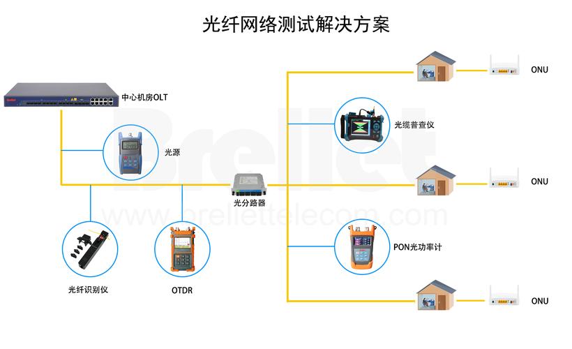 光环新网光纤接入(光环新网实现光纤接入，提升网络速度)