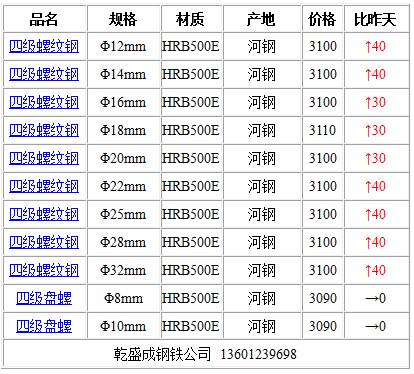 12的钢筋多少钱一吨(钢筋批发价，一吨多少钱？)