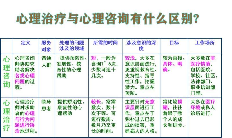 心理咨询完整对话记录(心理咨询对话记录：聊天室里的失眠者)