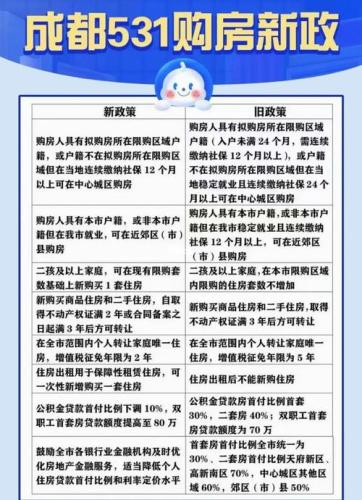 昆明限购令细则(昆明市发布限购细则：外省户籍需社保交满两年以上方可买房)