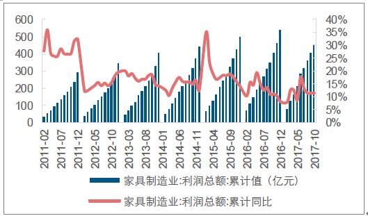 红木家具价格走势(红木家具价格变化趋势)