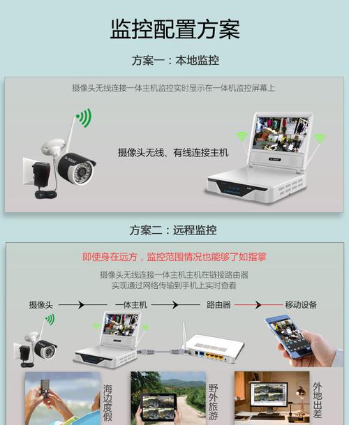 无线监控需要多少(无线监控所需的网络带宽及硬件设备简介)