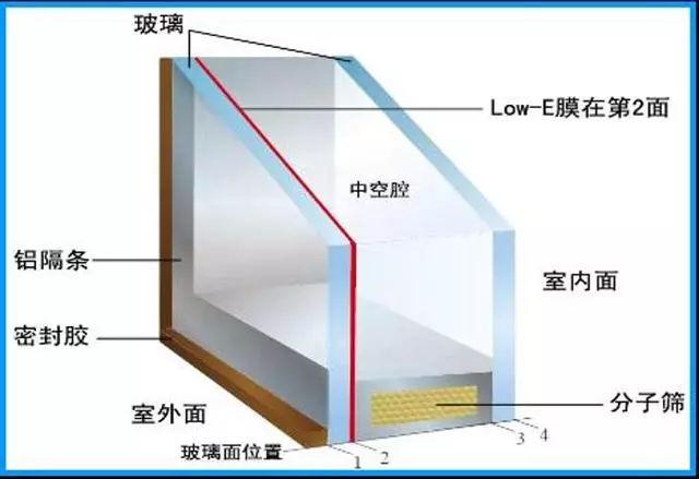 5mm玻璃多少钱一平方(5mm厚玻璃一平方米的价格是多少？)