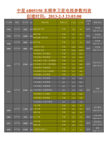 本振频率05150(05150原振频率)