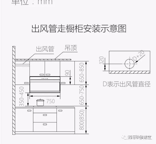 脱排油烟机尺寸(如何选择适合你家的油烟机尺寸？)