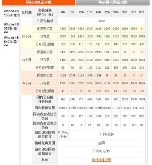 苹果4s联通合约机(联通合约机苹果4s重新上市)