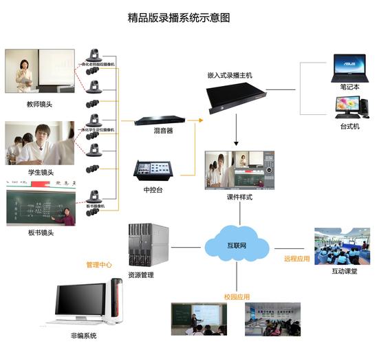 6高清全自动录播系统(高清自动录播6系统，深度升级提升录播效率)