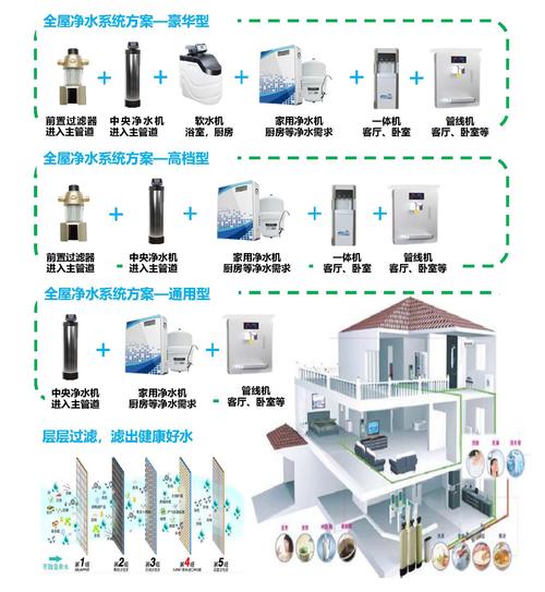 成都净水系统安装(成都实施水资源规划，投入建设净水系统)