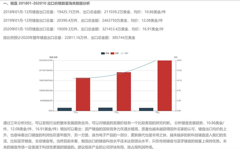 中国海关数据情报网(中国海关发布数据情报网 数据分析月度报告)