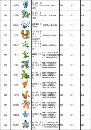 绿宝石386图鉴(完整绿宝石386图鉴：收录小智同步战役中的所有宝可梦)