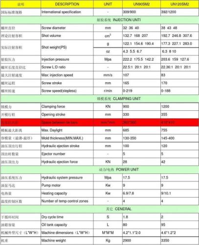 90t注塑机炮筒资料(90T注塑机炮筒参数简介)