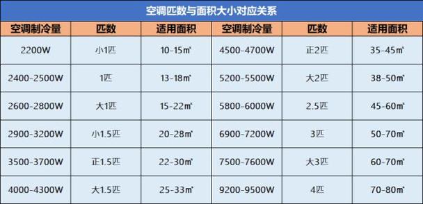 中央空调功率一般多大(中央空调的常见功率大小是多少？)