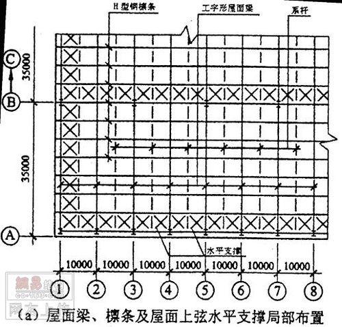 檩条间距(梁上间距是什么意思？50字以内。)